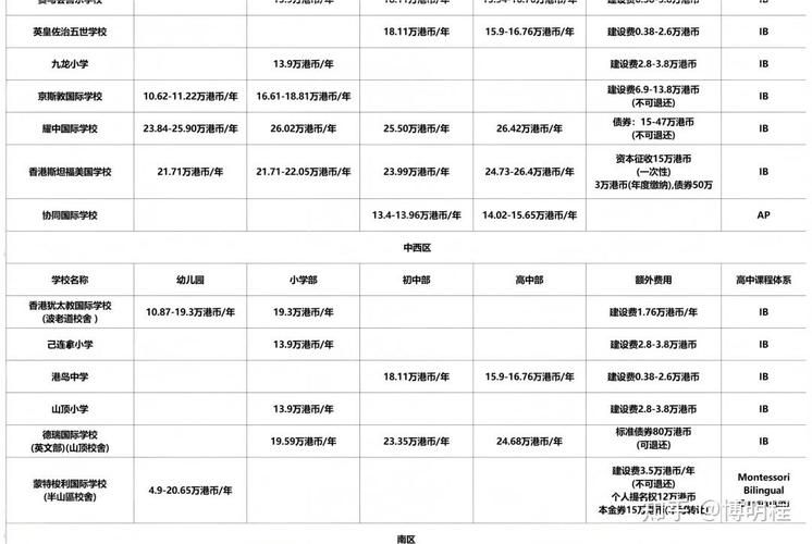 2025年香港初中插班试时间表出炉！关键日程全解析