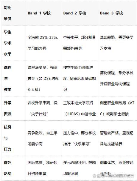 香港中四插班Band3学校:利弊分析与择校指南