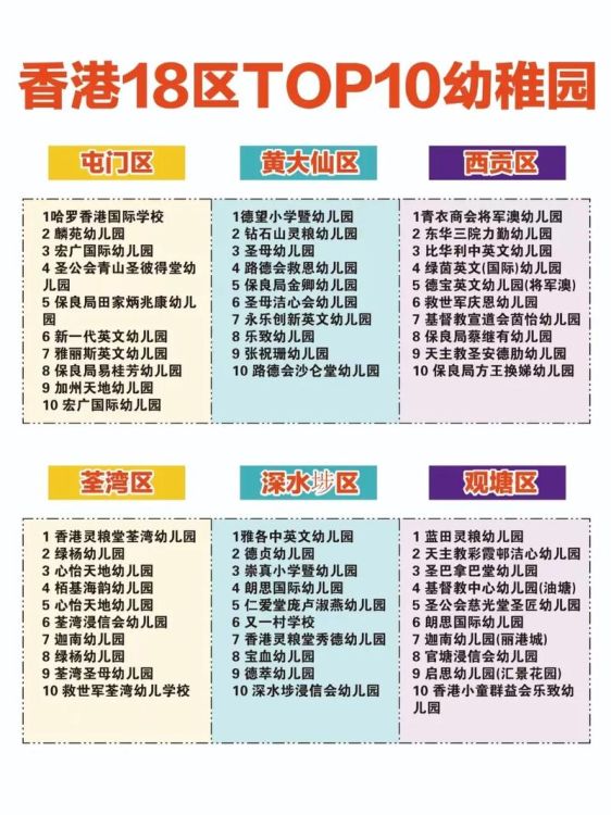 香港幼儿园插班报名条件详解:家长必读指南