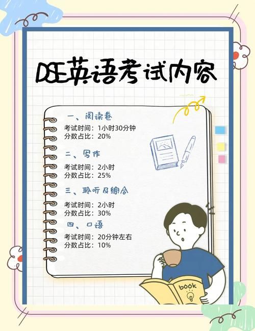 香港五年级插班英语考什么?考试内容与备考指南