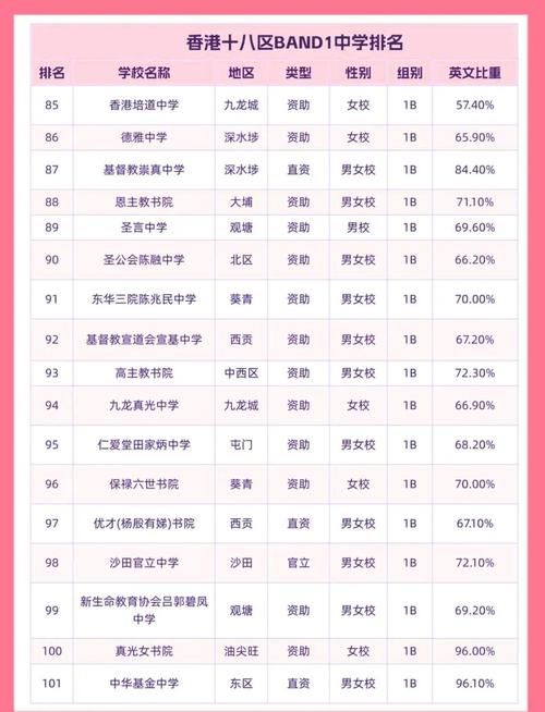 香港中四春季插班band1学校申请指南:名额、条件与流程
