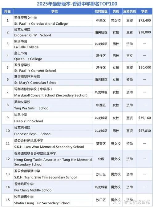 2025年香港中学中四插班申请指南:流程、条件与截止日期全解析