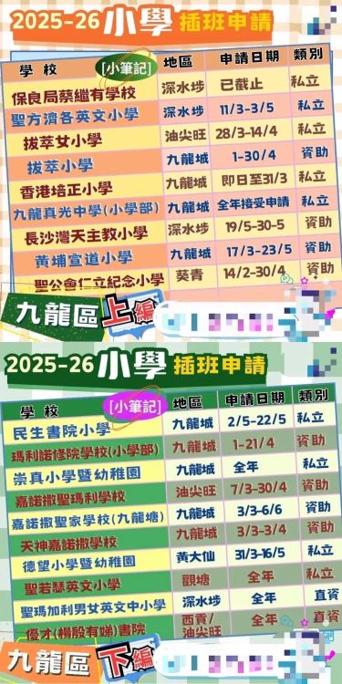 2025年香港小学插班名额查询指南｜最新学位申请攻略