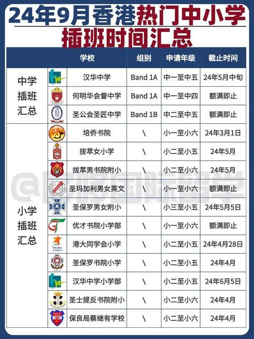 2024香港小学插班报名全攻略:时间节点与申请流程详解