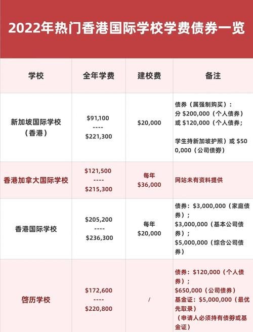 香港培侨书院插班生报考指南:学校名单及申请流程全解析