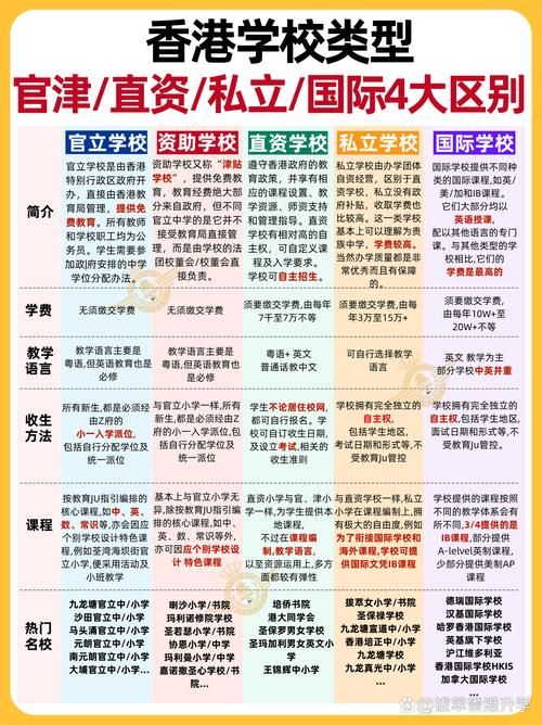 香港国际学校插班申请条件及流程全解析