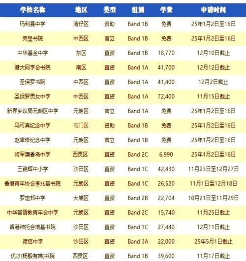 香港小学插班报名条件及时间安排全解析