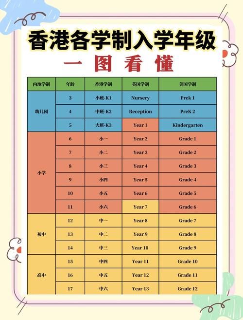 香港小学插班入学条件详解：家长必读指南