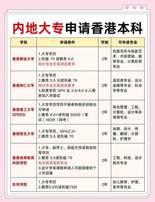 大专生申请香港插班学位条件全攻略