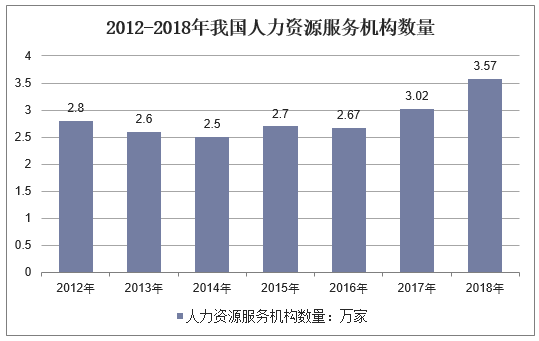 香港幼儿中班插班生数量统计：最新数据与趋势分析