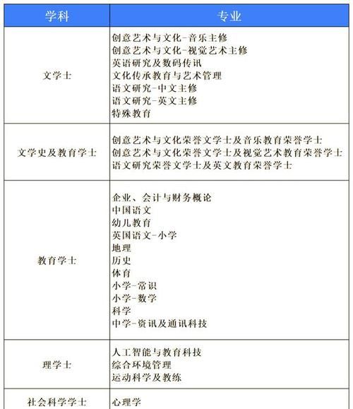 香港教育培训机构:专业课程与升学指南