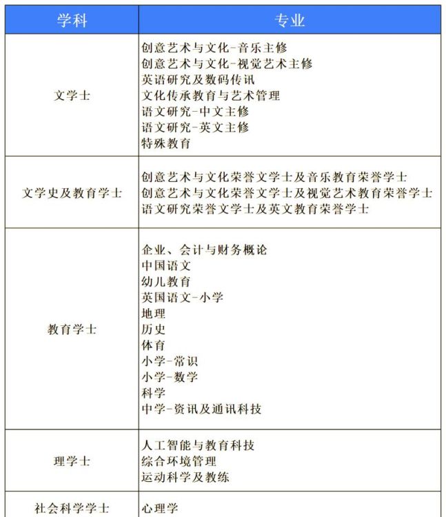 香港教育培训机构：专业课程与升学指南