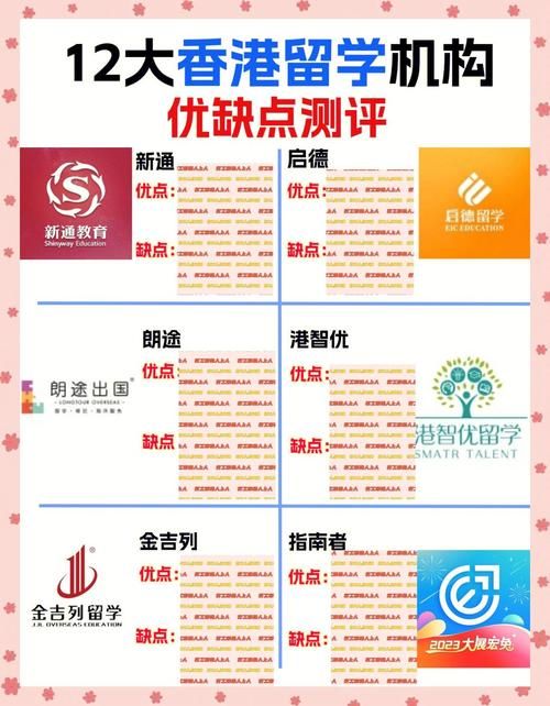 香港留学机构哪家靠谱？权威推荐与避坑指南