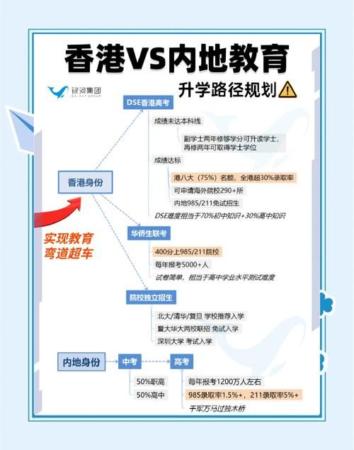 香港升学中心官网 - 权威留学申请与升学指导平台