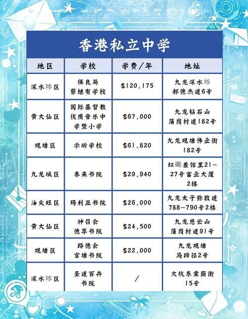 香港升学中心怎么样?真实评价与机构服务解析