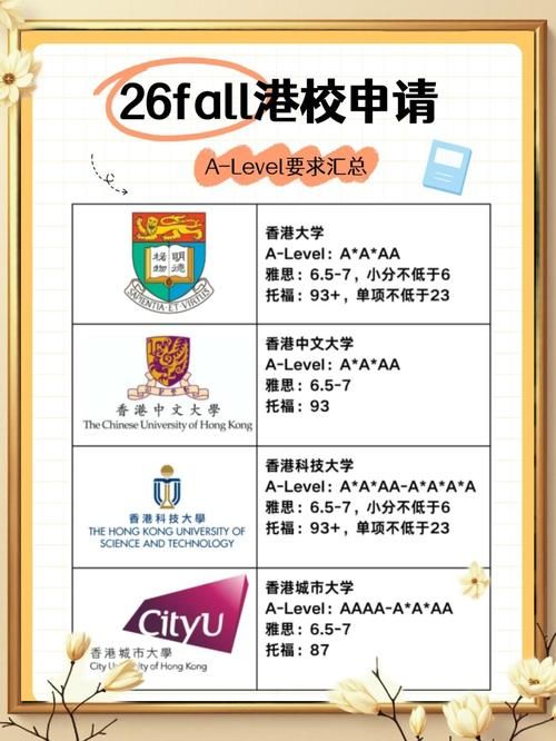 香港A-Level培训机构全攻略：名校直升首选！