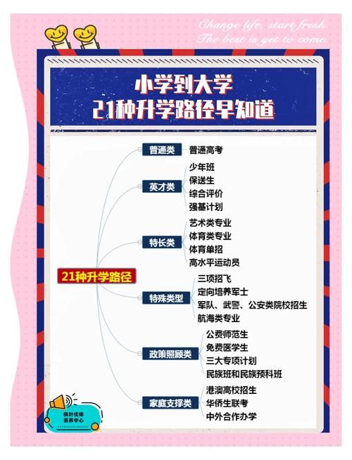 升学规划机构排行榜:权威榜单助力择校