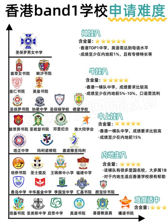 香港插班机构排名前十名：权威榜单与择校指南