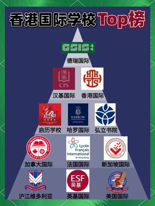 香港读研机构哪家好?权威推荐与择校指南