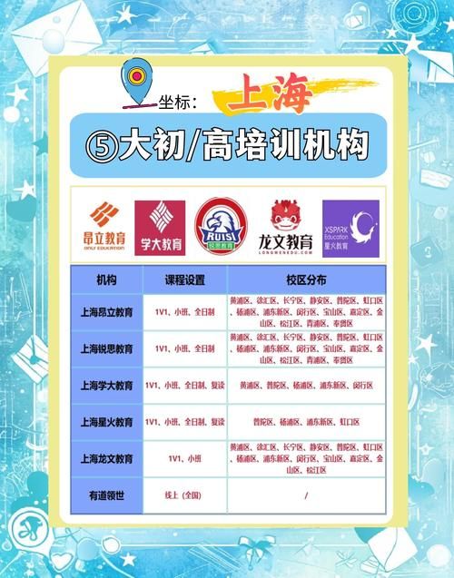 上海插班生培训机构_权威辅导班选择指南
