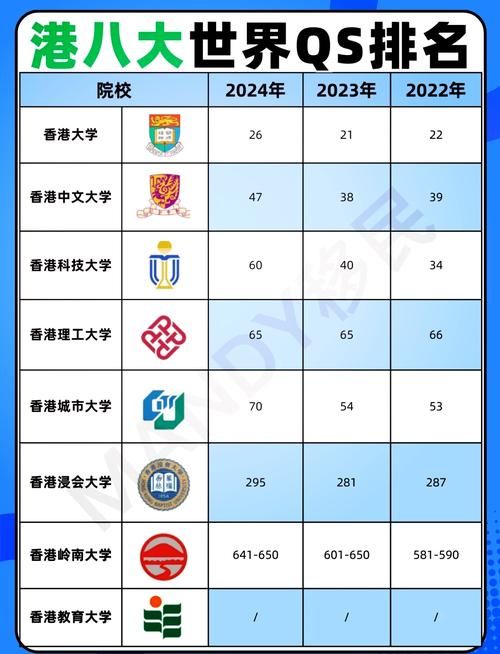 香港留学机构排名前十名：权威榜单与择校指南