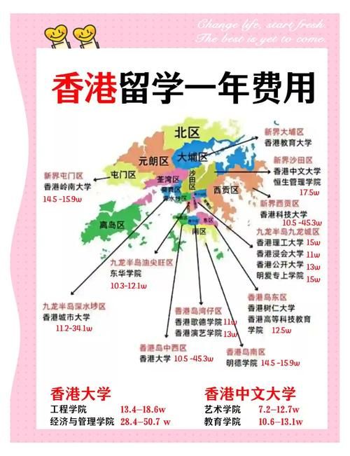 香港留学机构排名前十名：权威榜单与择校指南