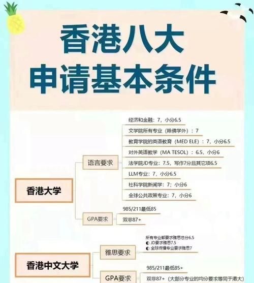 香港升学指导老师：专业规划，助你圆梦名校