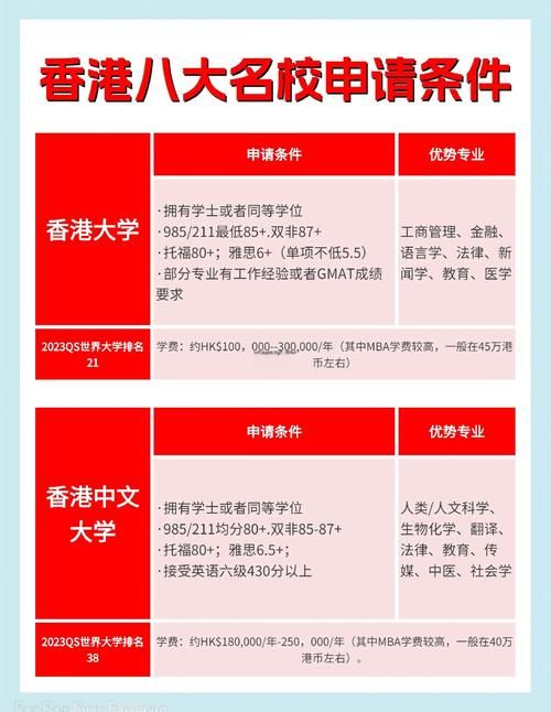 香港升学指导老师:专业规划,助你圆梦名校