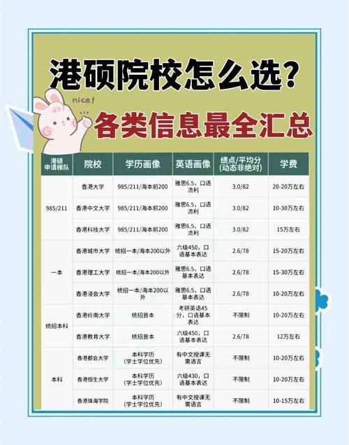 香港留学机构前十名：权威排名与择校指南