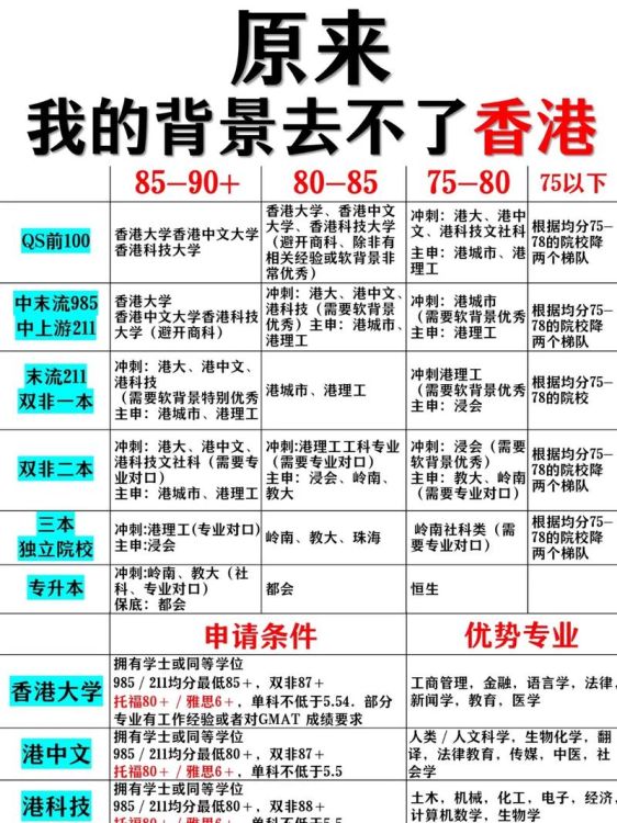 香港升学指南:择校申请全攻略