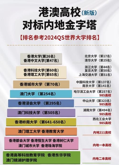 香港大学排名前十榜单揭晓，最新权威数据全解析
