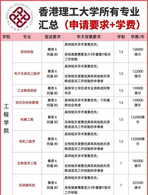 香港升学机构面试指南:成功入读理想学校的关键步骤