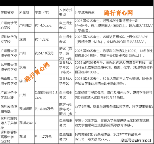 DSE培训学费多少?2024年最新课程费用全解析