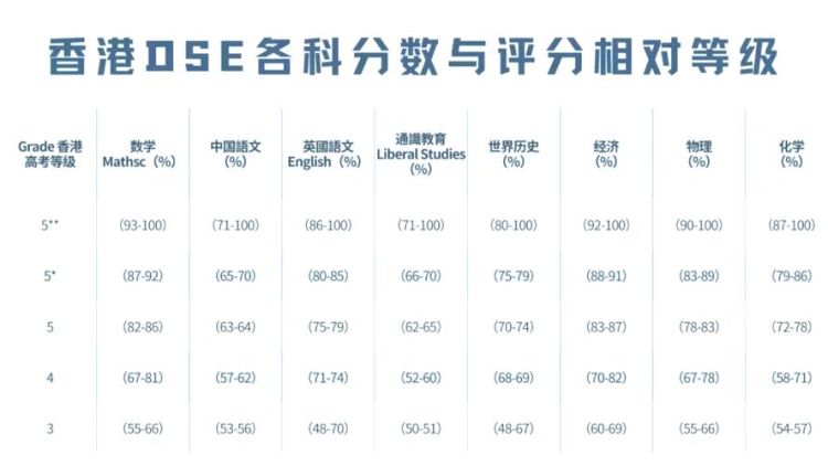 英皇教育DSE课程电话咨询-快速获取课程详情与报名方式