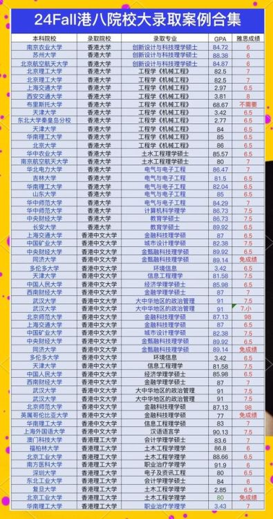 港八大DSE录取分数线全解析:最新数据与报考指南