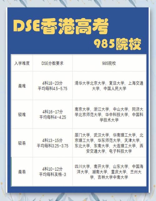 DSE培训最强学校推荐,名校录取率领先