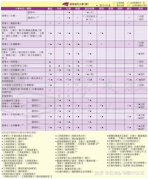 香港DSE考试地点全攻略:考场分布与选择指南