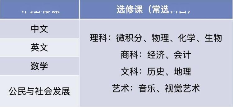 DSE考试全解析：香港中学文凭试究竟是什么？