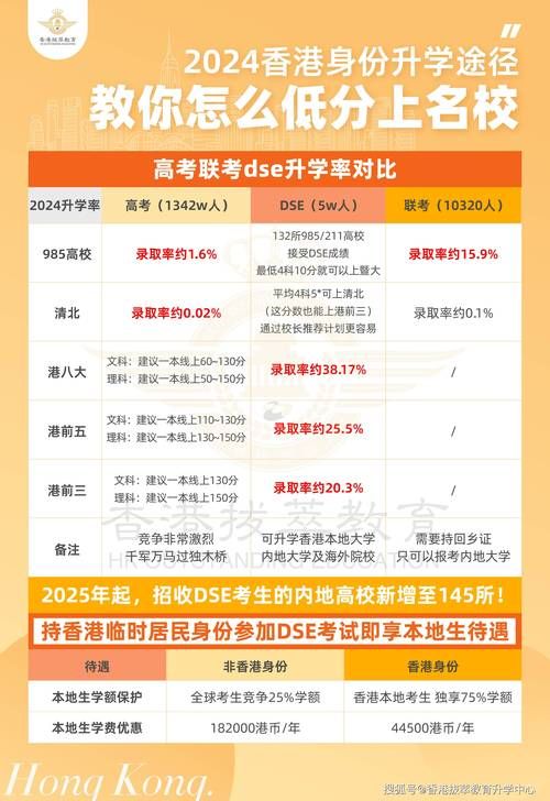 DSE考试全解析:香港中学文凭试究竟是什么?