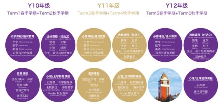 dse培训机构哪家好？2023年香港文凭试辅导机构全面评测