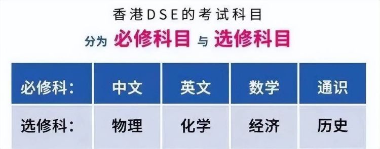 DSE课程是什么意思?全面解析香港中学文凭考试