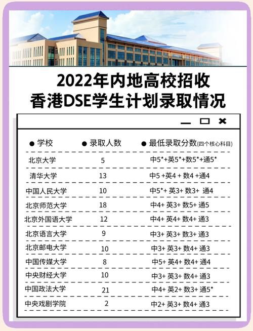 内地大学DSE招生条件全解析：录取标准与申请指南