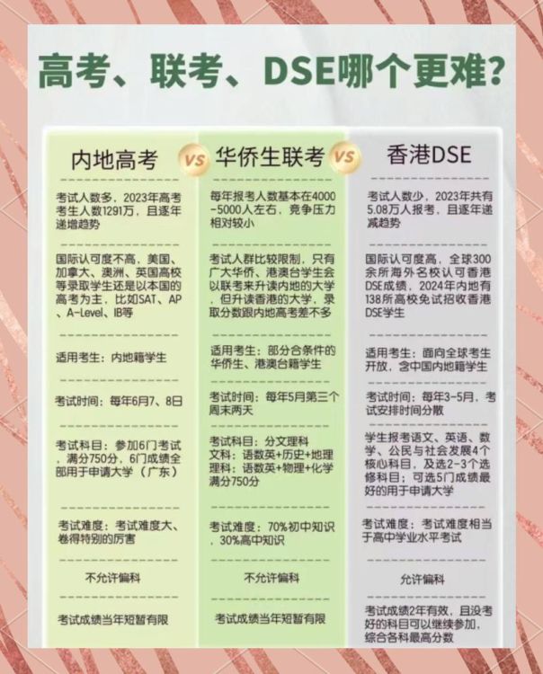 DSE考试报名条件全解析：资格、流程与截止日期一览