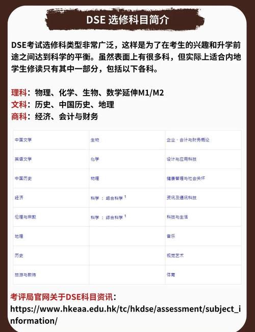 DSE考试要考几科？核心科目与选修科目全解析