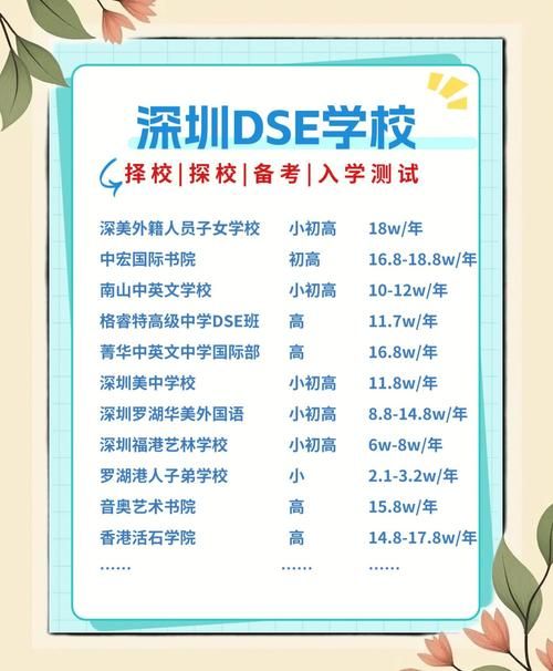 深圳DSE学校哪家好？资深家长择校经验分享