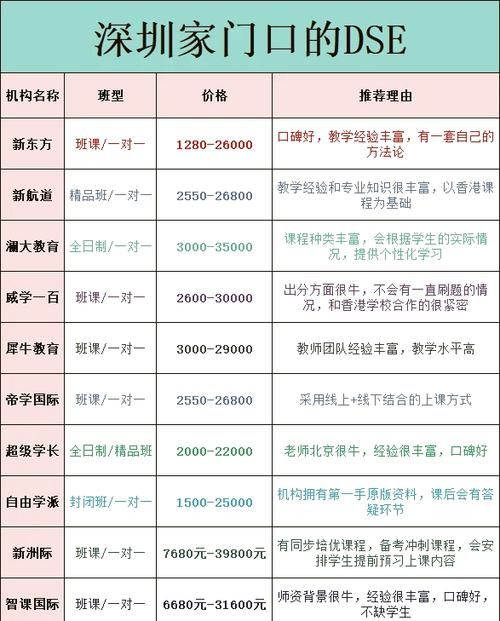 深圳DSE培训机构收费费用解析，最新价格表一览