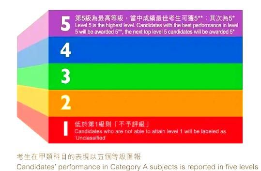 DSE学校全攻略:选对学校助你冲刺香港高考