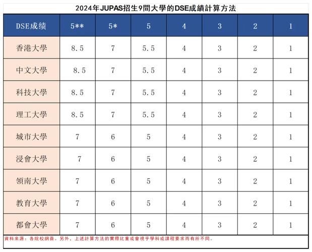 DSE多少分能上香港大学?港大录取分数线全解析
