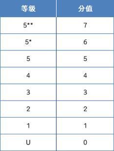 DSE考试分数对照表：快速查询各科等级与分数换算