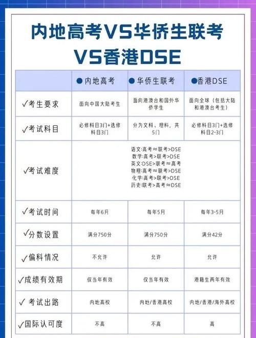 DSE考试分数对照表：快速查询各科等级与分数换算